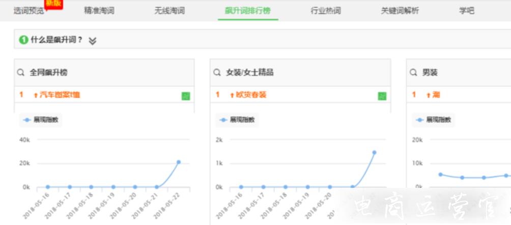 快車網(wǎng)介紹：全自動關鍵詞優(yōu)化軟件